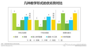 教育行業商業模式探索曲折，技術轉讓與維護服務的三大邏輯已明朗