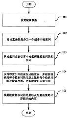 一種對(duì)英文檢索的檢索條件進(jìn)行提示的系統(tǒng)及方法 專利轉(zhuǎn)讓與技術(shù)維護(hù)的全方位解析